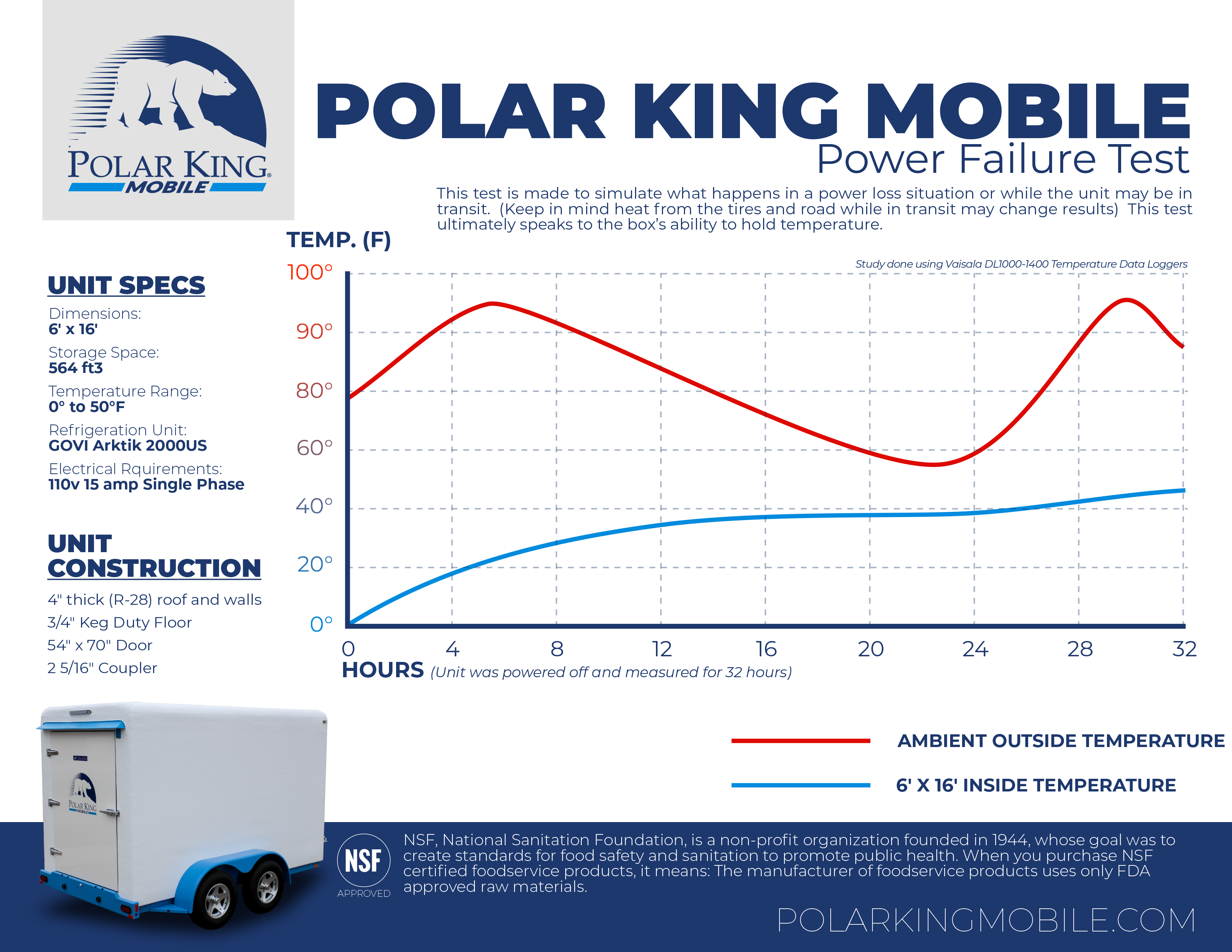 PK190091 - 2022 Polar King 6X8 FREEZER TRAILER Refrigerated Trailer for  sale in Fairland OK